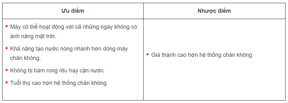 Ưu và nhược điểm của máy nước nóng năng lượng mặt trời ống dầu